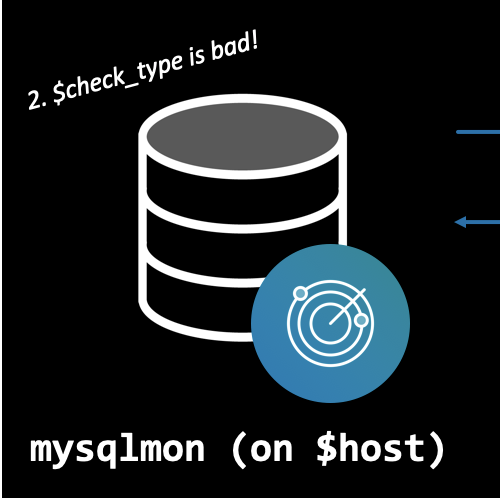 mysqlmon